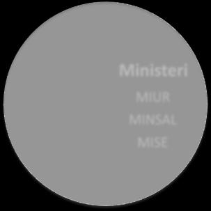 Gli stakeholders del sistema