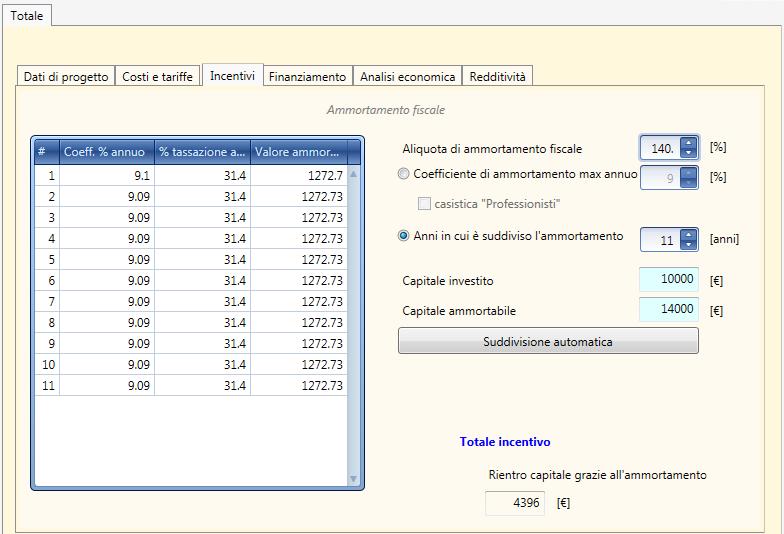 Detrazione IRPEF & Ammortamento Fiscale 140% - L