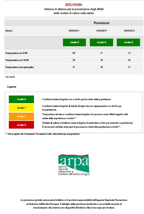 Previsioni area urbana di Bologna