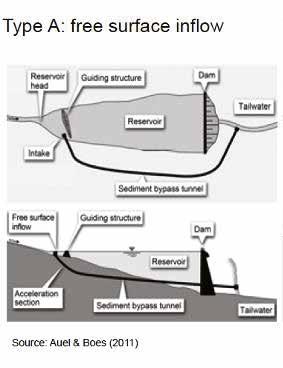 Figura 36 Costruzione di un by-pass per il transito dei sedimenti grossolani a valle di una diga (Fonte: Auel, C. & Boes, R.M. (2011).