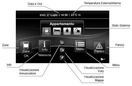 Icona inserimento PERIMETRALE per inserimento perimetrale.