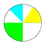 Poiché l intera circonferenza è lunga 2π, un angolo piatto, che corrisponde ad una semicirconferenza è di π radianti, l angolo retto (verde in fig.