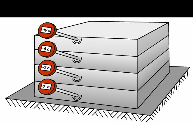 manto questo avviene per conduzione termica della fase ghiaccio, della fase liquida e scambio di calore latente in evaporazione e sublimazione fino a poco tempo fa si riteneva che questo avvenisse