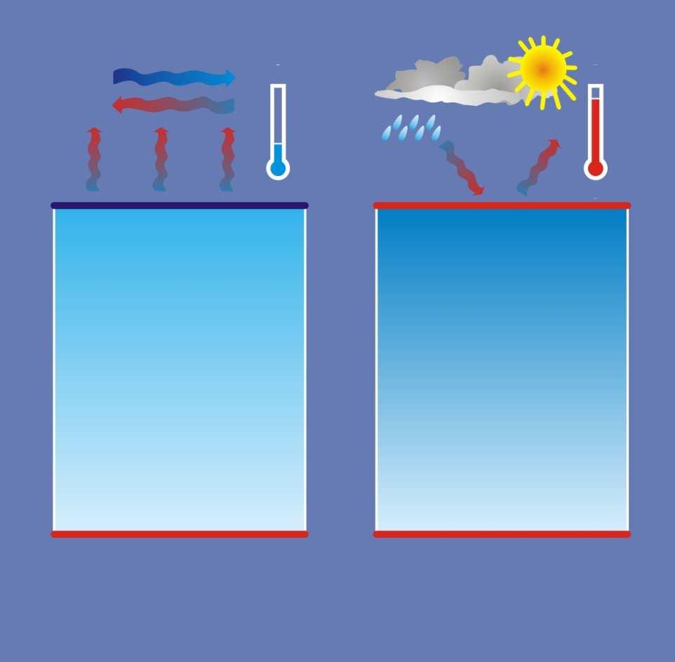 MODALITA DI VARIAZIONE DEI GRADIENTI DI TEMPERATURA