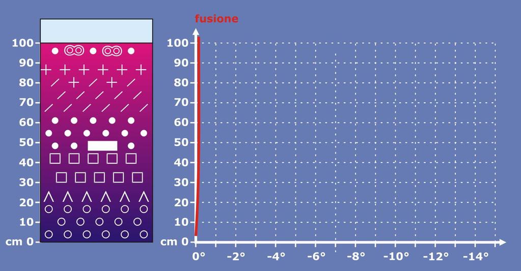 Metamorfismi dafusione e rigelo con temperature