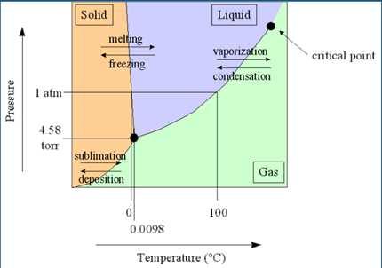 formazione della neve meteorica in atmosfera l acqua è presente allo TRANSIZIONI DI STATO stato gassoso