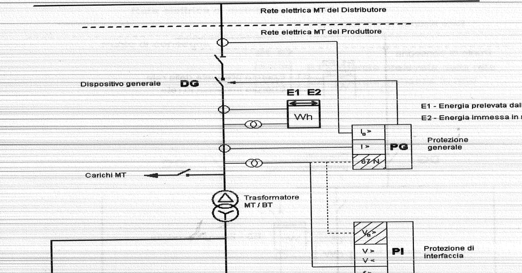 Impianto fotovoltaico operante in parallelo alla rete