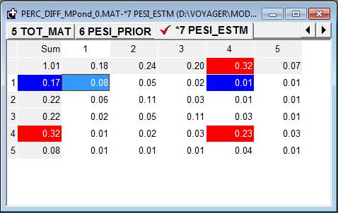 Matrice confidenza ponderata 9000.00 8000.00 CONFIGURAZIONE MATRICE PONDERATA y = 0.953x + 90.619 R² = 0.9459 7000.00 6000.00 Volumi Assegnati 5000.00 4000.00 3000.00 2000.00 1000.00 0.00 0.00 1000.00 2000.00 3000.00 4000.00 5000.