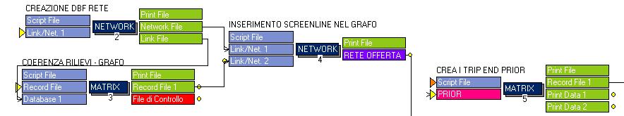 Verranno ora illustrati i principali gruppi di pacchetti appositamente creati per supportare il pacchetto preimpostato Analyst.