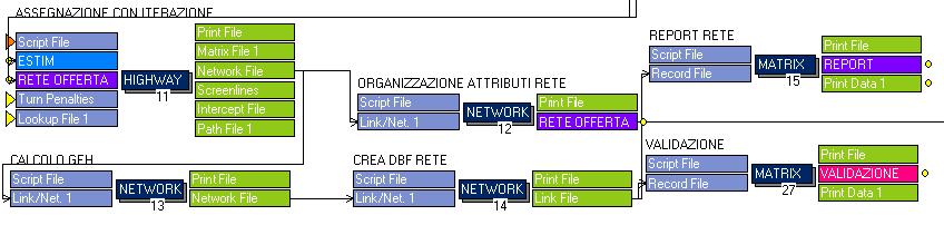 Gruppo assegnazione matrice stimata e generazione Report ASSEGNAZIONE CON ITERAZIONI Il processo di assegnazione della matrice stimata è analoga a quello della matrice di PRIOR.