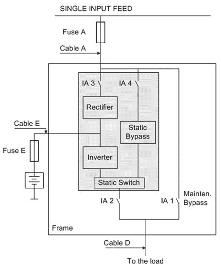 CAVI E FUSIBILI Sezioni del cavo e valori del fusibile consigliati secondo IEC 60950-1 VALORI 1 kva (B/S) 2 kva (B/S) 3 kva (B/S) 6 kva 10 kva ALIMENTAZIONE IN INGRESSO SINGOLA Fusibile di ingresso