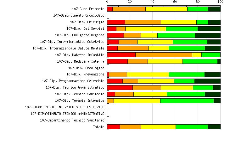 Le attivitã formative realizzate dalla mia azienda, a cui ho