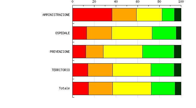 Sono soddisfatto dei metodi con cui sono svolte le attivitã formative nella mia azienda Risposte (1 - totalmente in disaccordo, 5 - totalmente d'accordo) Amministrazione 29 36,25% 18 22,50% 19 23,75%