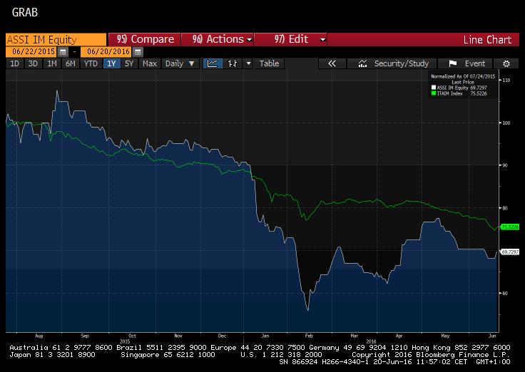 L Ebitda cresce invece dell 11% e raggiunge 6,9 mln.