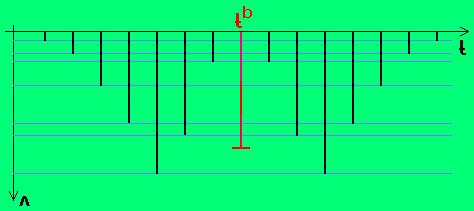 Figura 10 Modulazione di frequenza di una ortante sinusoidale con odulante sinusoidale Per disegnare lo settro (figura 11) del segnale odulato in odulazione di frequenza, riortato in figura 11, è