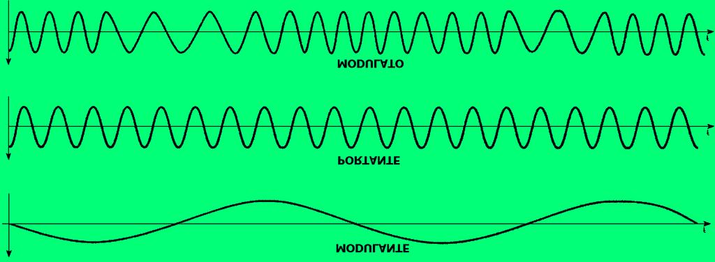14 Figura 12 Modulazione di fase di una ortante sinusoidale con segnale odulante sinusoidale Confronto tra AM e FM Per concludere lo studio sulla odulazione analogica ossiao fare alcune