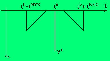 7 Figura 5 Settro del segnale odulato con ortante non sinusoidale Dall analisi della figura 5 si deduce che le due bande laterali hanno lo stesso contenuto inforativo, entre la ortante non contiene