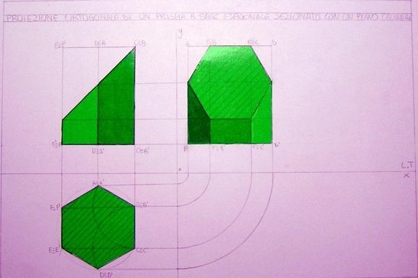 La lezione di disegno Le proiezioni ortogonali: pianta, alzato,