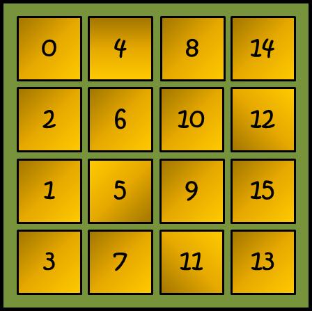 CZT multipixel q Crystal size = ~10 mm x 10 mm q Number of pixels = 16 q Thickness = 5 mm