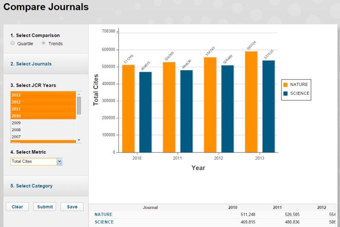 Journal Comparison Source: