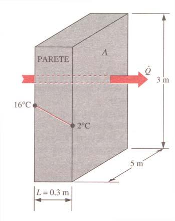 Analogia Elettrica (2) Trasmissione del Calore - 14 Si consideri una parete alta 3 m, larga 5m e spessa 0,3 m.