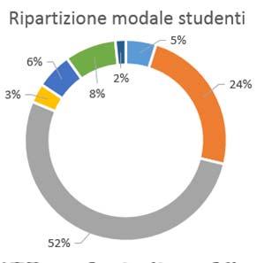 514 m 2 46 % USO MEZZO PRIVATO COMPLESSIVO: In