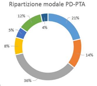 950 m 2 In automobile in combinazione con il TP 8.