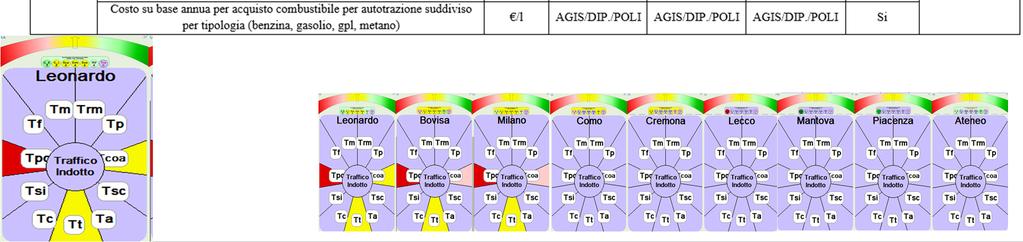 AGIS/SSA AGIS/SSA AGIS Si Mezzi posseduti