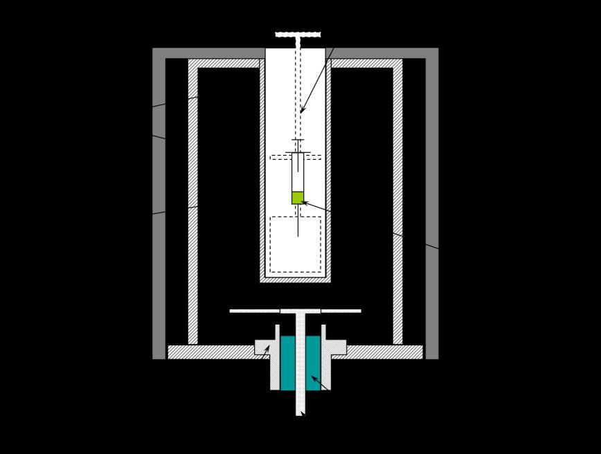 2.3.1 Caratteristiche del calibratore Un calibratore di attività è costituito da una camera cilindrica solitamente in acciaio, schermata da un cilindro di piombo, con all interno un pozzetto in cui