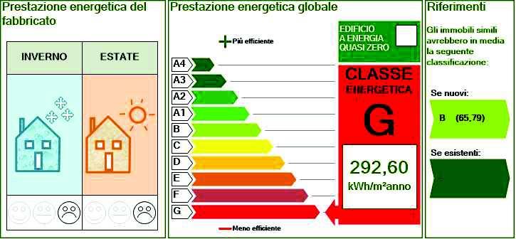 Comune : Anno di costruzione : Indirizzo : Superficie utile riscaldata (m²) : Piano : Superficie utile raffrescata (m²) : Interno : Volume lordo riscaldato (m³) : Coordinate GIS : Volume lordo