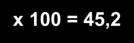 Esercizio 3 (conversione % p/p in % p/v) Calcolare la concentrazione % p/v di una soluzione al 38% p/p di HCl, sapendo che la densità della soluzione è d = 1,19 g/ml 38 % p/p significa che 38 g di