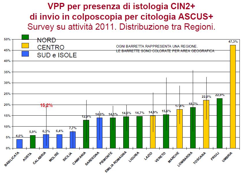 Valore predittivo positivo della citologia Nel 2012 VPP (citologia +