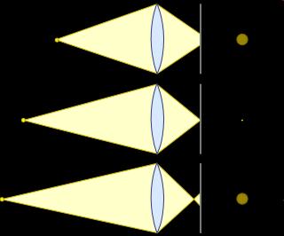 La messa a fuoco Il Circolo di Confusione: è il più piccolo cerchio che l'occhio umano riesce a distinguere ad una determinata distanza; La profondità di campo: L area davanti e dietro un