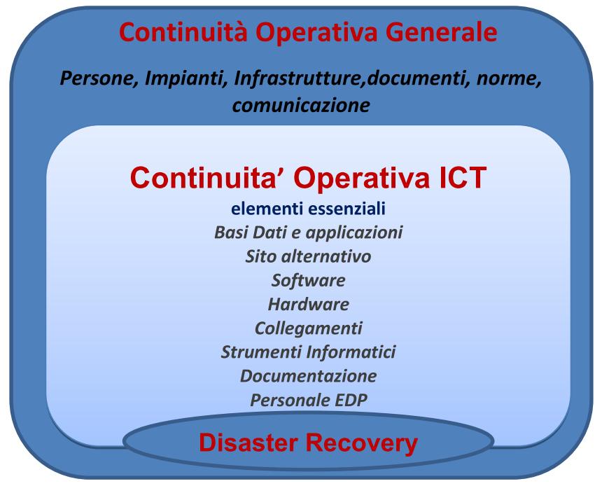 Continuitàoperativa CAD art. 50-bis Le PP.AA.