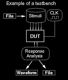 Esempio di lettura da file di testo e copia in std_logic_vector (2/2) FILE_OPEN(filedati,"dati.