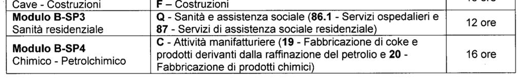 Allegato A punto 6.2 Il modulo B è il corso correlato alla natura dei rischi presenti sul luogo di lavoro e relativi alle attività lavorative.