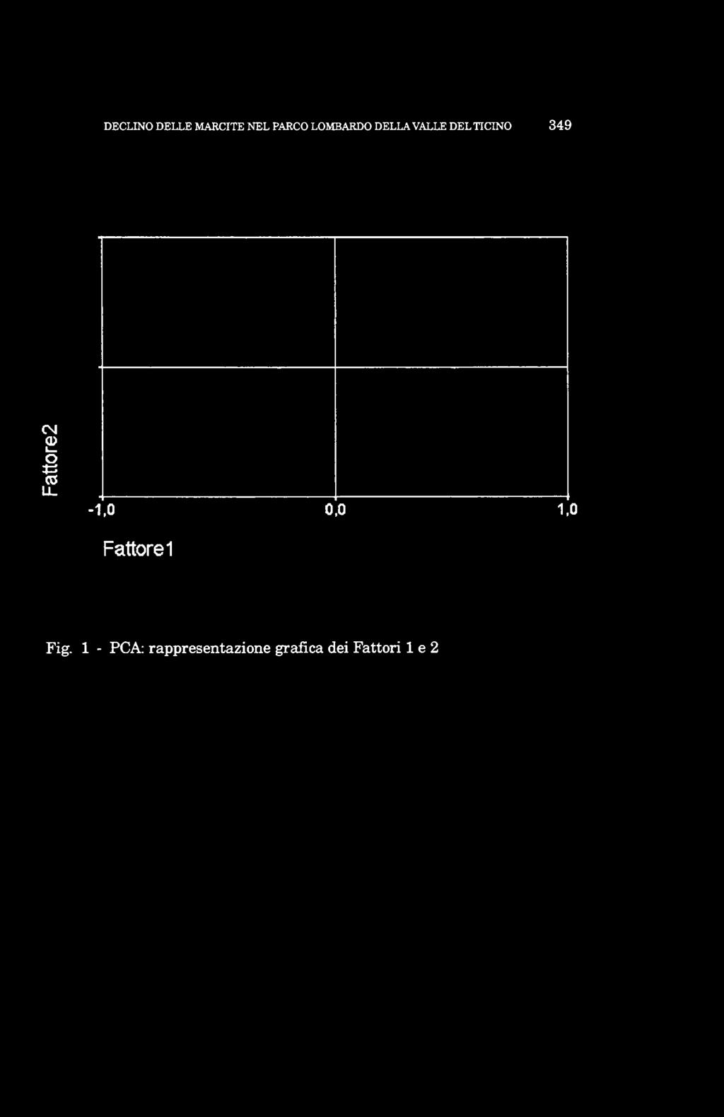 Fattore2-1,0 0,0 1,0 Fattorei Fig.