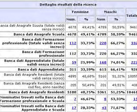 Ogni dato numerico permette di accedere ad una lista di nominativi visualizzabili. I dati riportati nella tabella sono sempre esportabili in file.