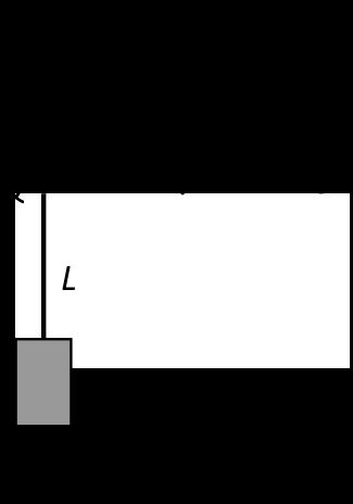 1 Un carrello di massa M = 5 kg, inizialmente in quiete, viene spinto da una molla di costante elastica k = 1000 N/m lungo una rotaia orizzontale.