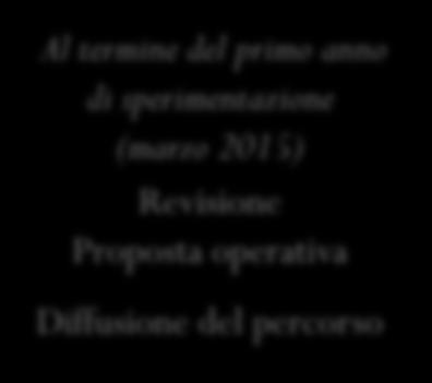 termine del primo anno di sperimentazione (marzo 2015) Revisione Proposta operativa Diffusione