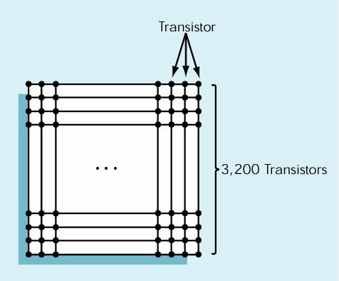 Scale di integrazione Densità o scala di integrazione numero di transistor per cm 2 Oggi: 3-50 M transistor/cm 2 Diverse technologie LSI (low scale integration) MSI (medium scale integration) VLSI