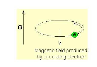 H-NMR: Chemical shift, posizione dei segnali Gli elettroni sono particelle cariche e, come tali, quando vengono immersi nel campo magnetico B o, si muovono e generano un piccolo campo magnetico