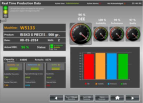 Controllo operativo: cruscotti RealTime e grandi display