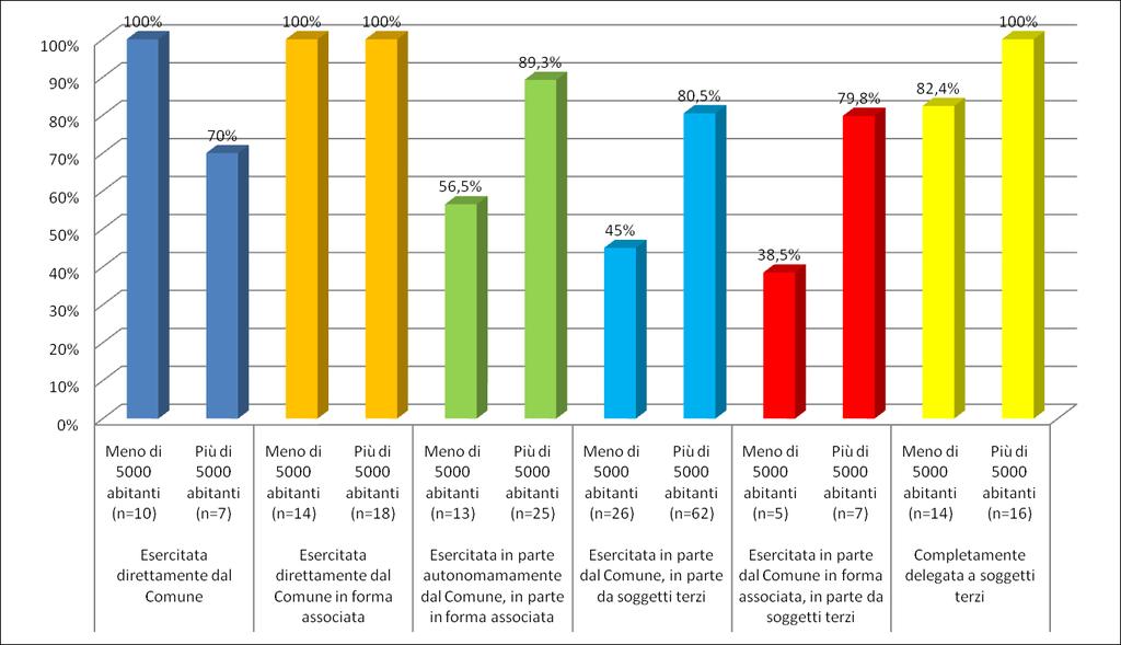 La realizzazione di iniziative di informazione e sensibilizzazione secondo le