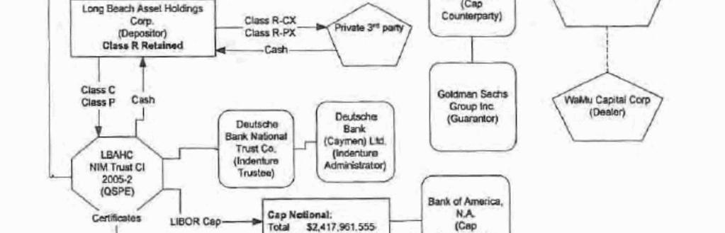 Advisor: consulente per l operazione Arranger: organizza l operazione Collocatore: cura il piazzamento degli ABS sul