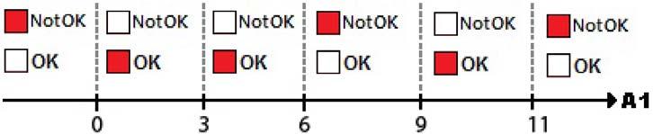 =SE( O( E(A1<6;A1>0) ; E(A1>9;A1<11) );"Ok";"NotOK") 7 Scrivere il file indice associato al file dati iniziale proposto Prima della lettera D File dati iniziale Z B C M E T A File Indice 7 2 3 5 4 6