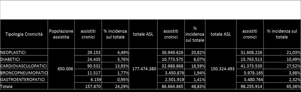 Il grado di parcellizzazione e di dispersione dell offerta territoriale comporta una situazione per la quale non vengono soddisfatti appieno i bisogni sanitari e sociosanitari dei cittadini residenti