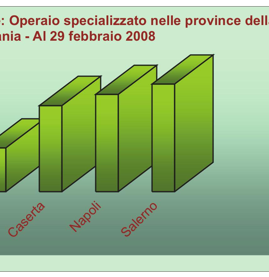 dal n. 1 al n. 22 di cui al D.M. 11-12 - 1978) 1 Gennaio 2008 Qualifiche operaie per provincia 01/09/2007-31/10/2007 (L.