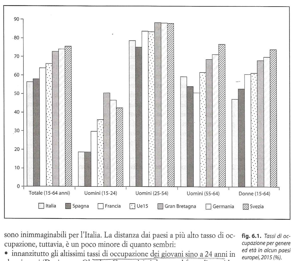 Percorsi della terziarizzazione Paesi con più elevato