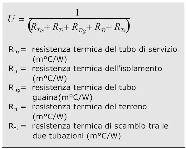 Il coefficiente di